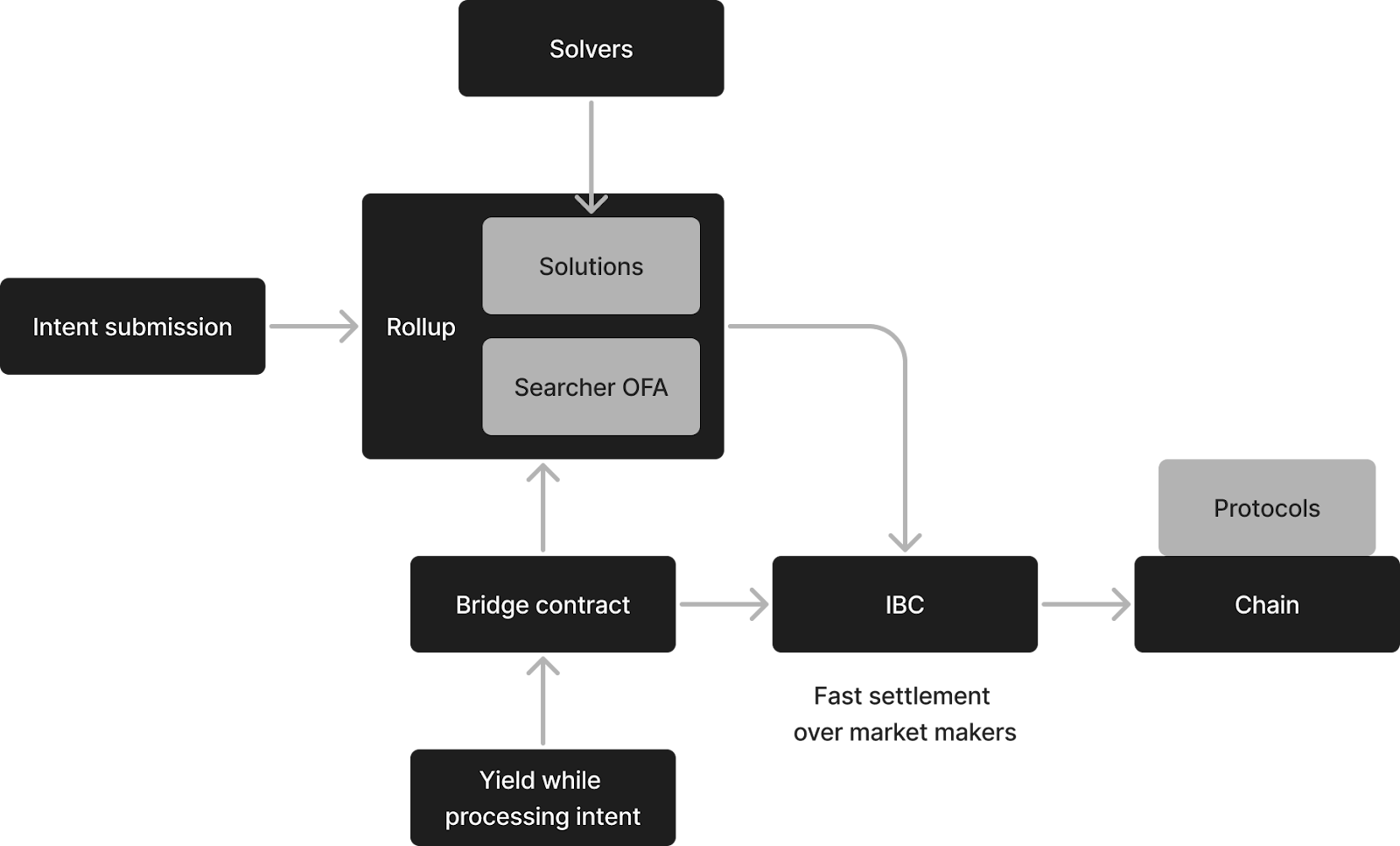 lifecycle